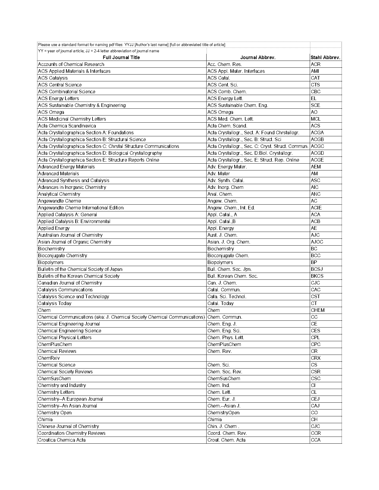 acs ami reference format